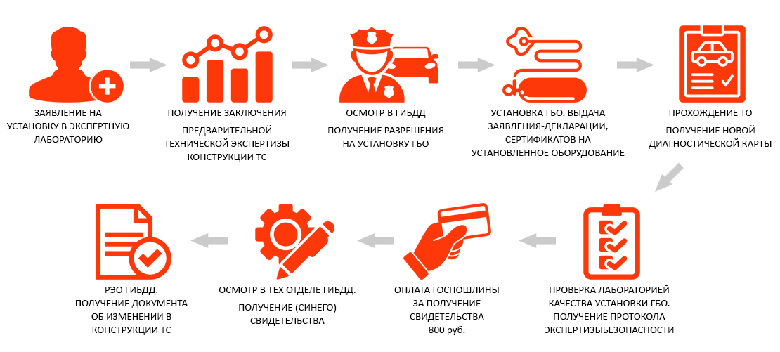 Узаконить доп оборудование на авто в омске. Смотреть фото Узаконить доп оборудование на авто в омске. Смотреть картинку Узаконить доп оборудование на авто в омске. Картинка про Узаконить доп оборудование на авто в омске. Фото Узаконить доп оборудование на авто в омске
